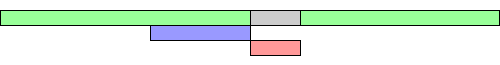 async