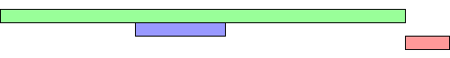 defer